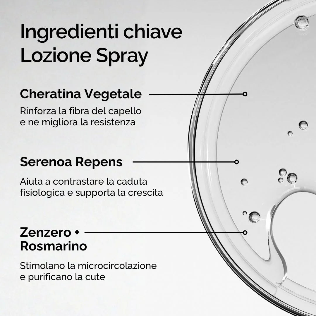 Lozione Spray Migliocresan Anticaduta alla Cheratina Vegetale, Serenoa, Zenzero e Rosmarino