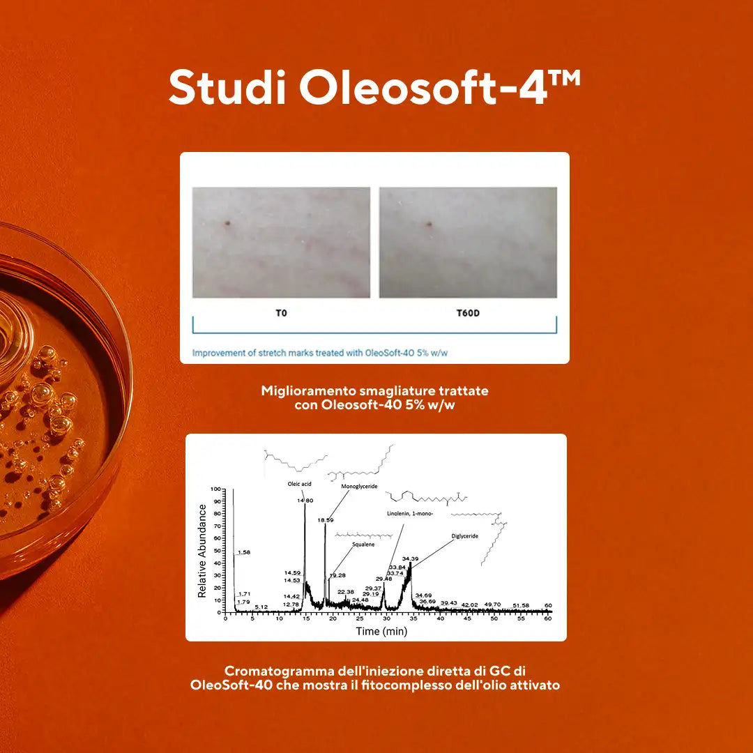 Raxoda Enzymatic Activation